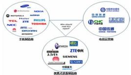 電信設備製造商