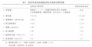 老年人急性腎功能衰竭