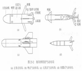 火箭制導與控制系統