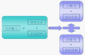 4A功能結構圖