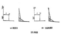 貨叉計算簡圖