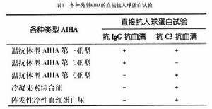 溫抗體型自身免疫性溶血性貧血