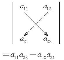 圖1  二階行列式按薩魯斯法則展開