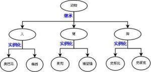 對象約束語言