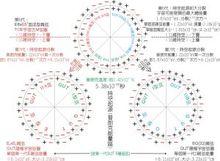 10維或11維的“弦論”-內部結構模型圖