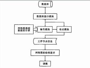 自動繪製步驟圖