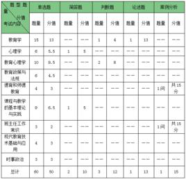 江西教師招聘考試