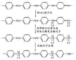 大π鍵