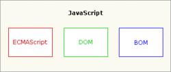 javascript組成