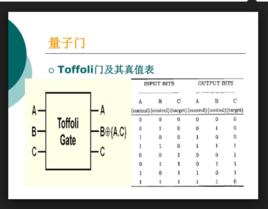 量子門