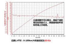 加速時間