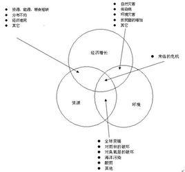 政治穩定