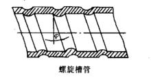 螺旋槽管