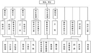 北京師範大學實驗中學