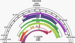 薩柏生涯彩虹圖