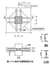 06SG429圖集中的規定