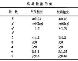 臨界指數