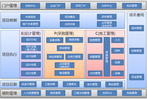 全面計畫管理