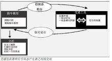 交通仿真器和信號狀態產生器之間的交流