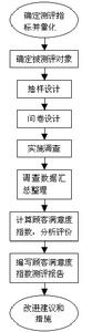 顧客滿意度指數