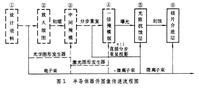 雷射光刻