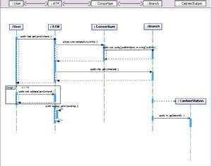 Sequence Diagram