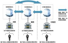 非居民金融賬戶涉稅信息盡職調查管理辦法