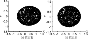 正常地磁場校正