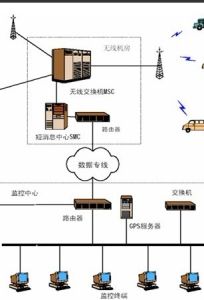 輔助全球衛星定位系統