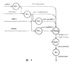 通用表處理語言