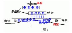 EPROM的寫入過程