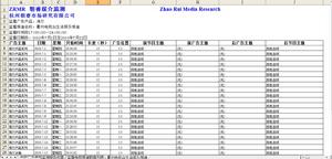 杭州朝睿全國電視廣告監播公司