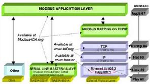 TCP/IP