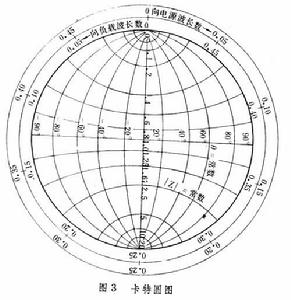 阻抗圓圖