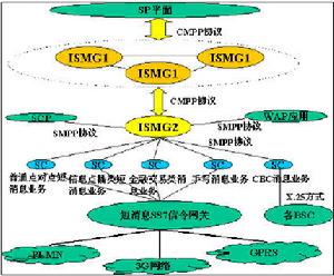 成都達眾科技