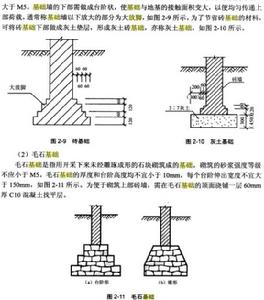 獨立放腳基礎