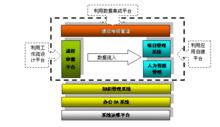 S型閉環管理