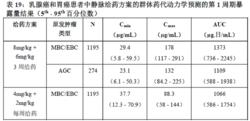 曲妥珠單抗