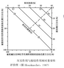 膠結作用