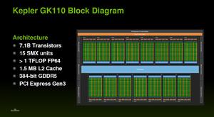 GK110強大性能及ALU核心數量