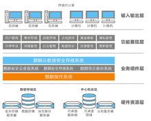 方案架構如圖所示