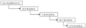 集成測試過程