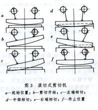 剪下[加工術語]