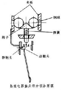 船用電器