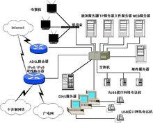 十進制網路