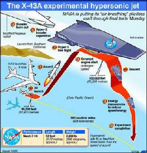 X-43A