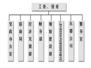 經濟管理權