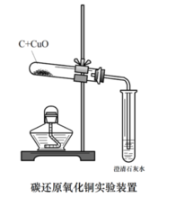 碳還原氧化銅