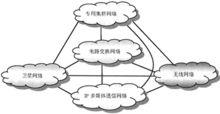 通信網路的魯棒性