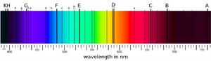 一個吸收譜線的例子：太陽的夫朗和斐譜線